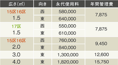 セメタリー所沢 第3期 新区画 価格一覧表